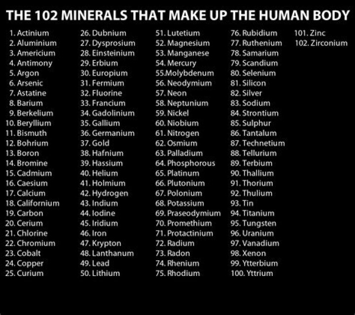 List Of 102 Minerals In The Human Body