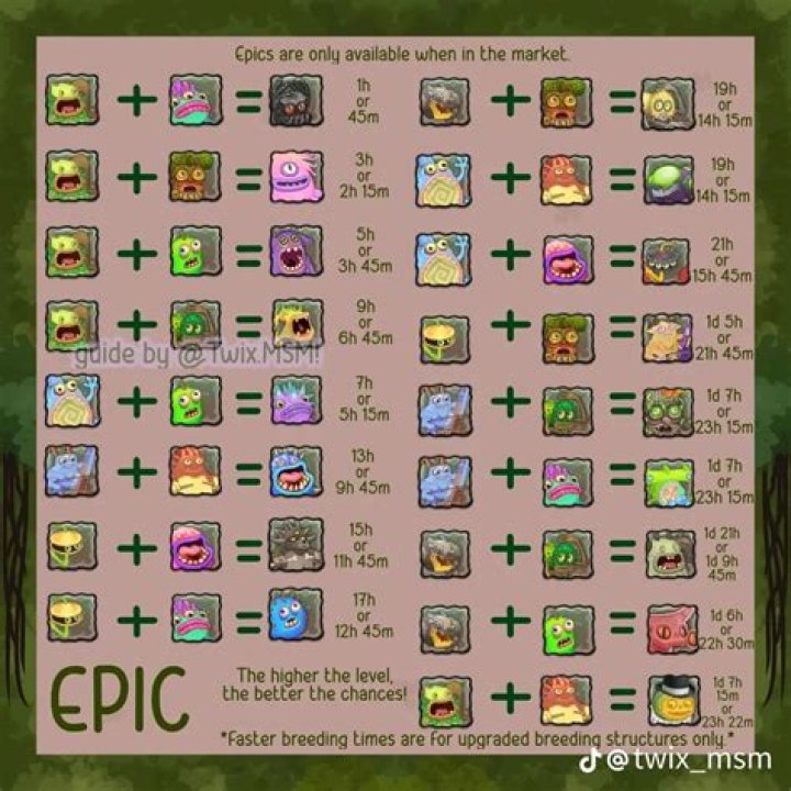 Plant Island Epic Breeding Chart
