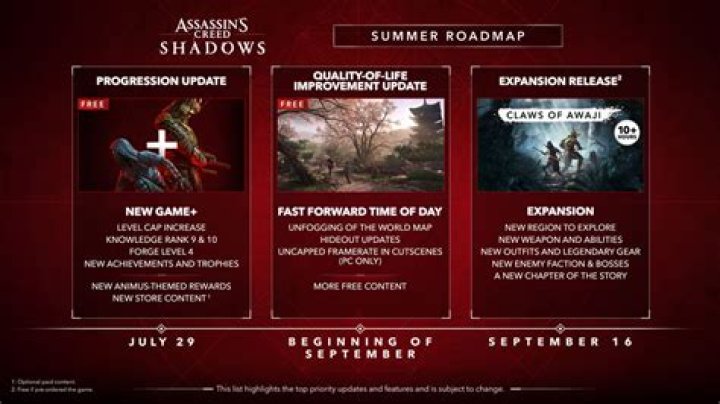 Ultimate Guide: Total DLC Release Date Unveiled