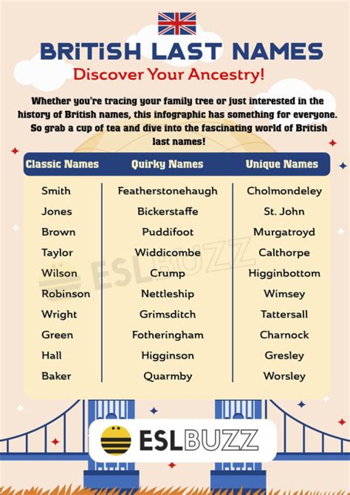 Uncovering Stormi Webster's Surname: Unveiling The Mystery