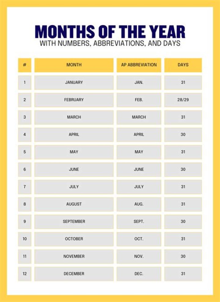 Whats 9 Months Before November 14